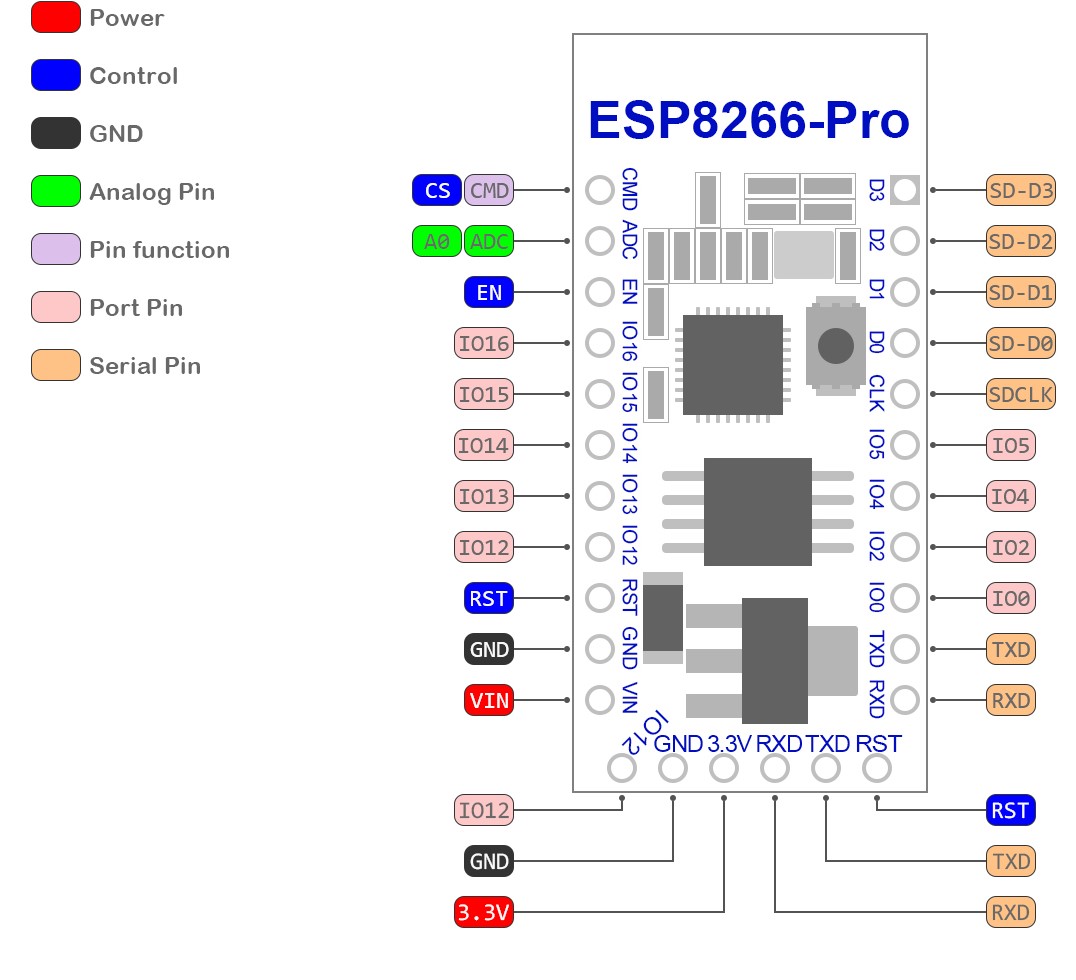 Esp8266 karadio схема