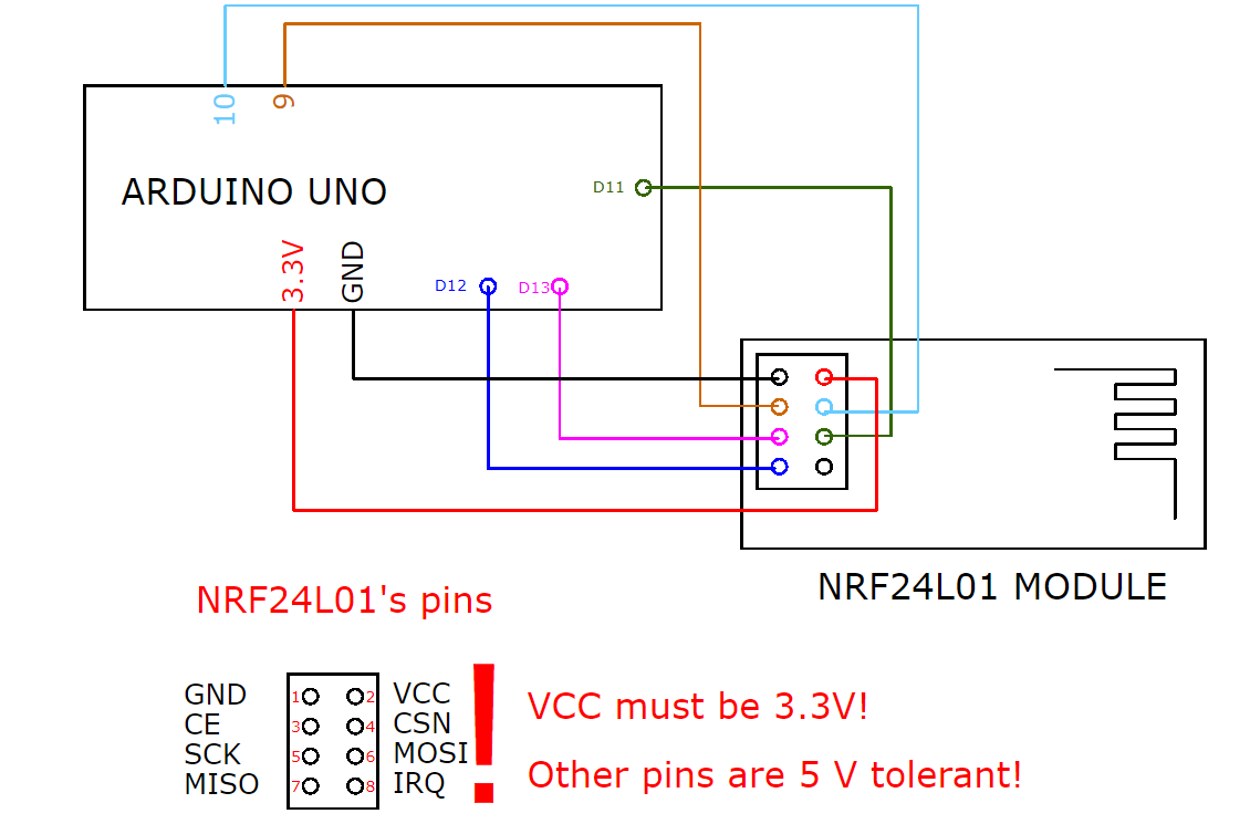 Nrf24l01 pa lna схема